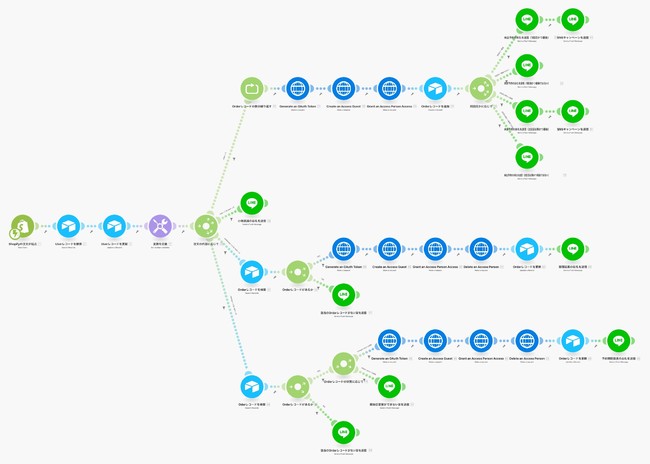 ノーコードアプリケーションを組み合わせエンジニアなしで1ヶ月で開発