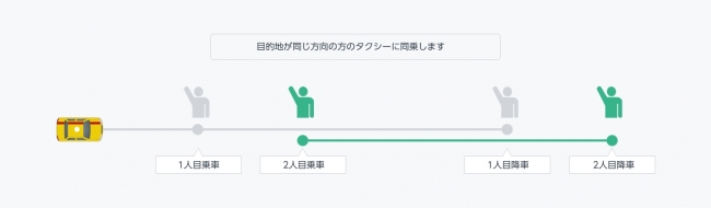相乗りタクシー乗車時のルートイメージ