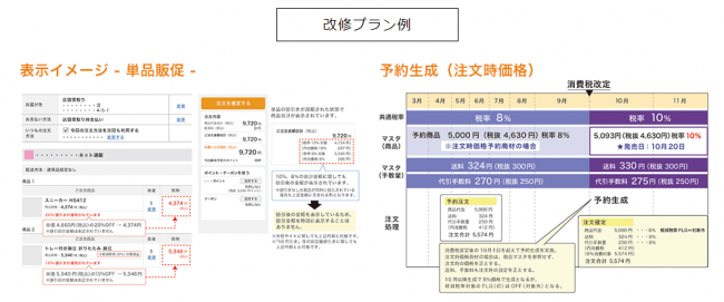 改修・検証プラン例