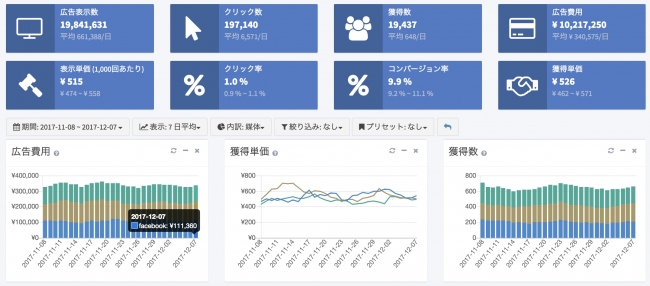 Roboma (ロボマ) のダッシュボード