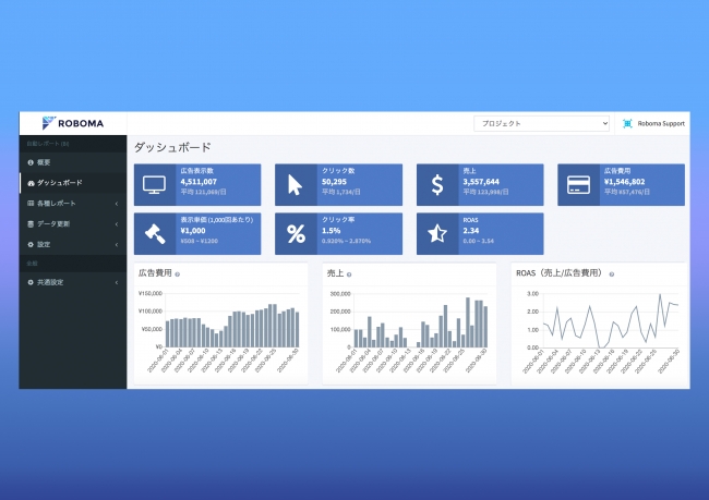 マーケティングダッシュボード「Roboma（ロボマ）」