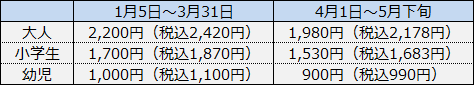 イチゴ狩り料金表