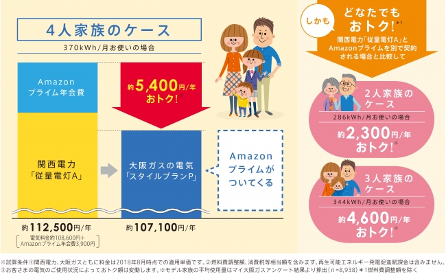 大阪ガスの電気料金メニュー「スタイルプランP」について