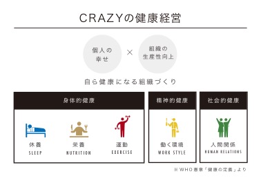 CRAZYの健康経営