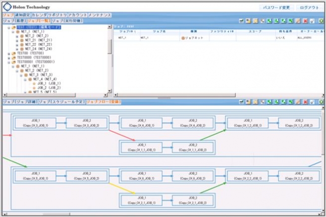 Job map