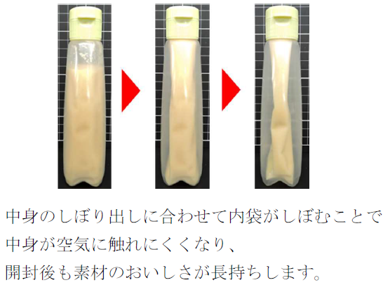 ＜おいしさ長持ちチューブ（二重構造容器）＞