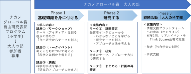 プログラム概要