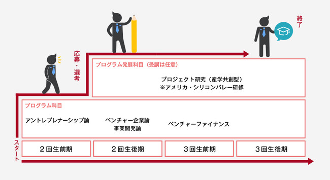 立命館大学_産学協同アントレプレナーシップ教育プログラム