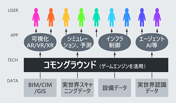 コモングラウンドがある社会