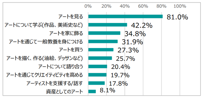 ※MAGUS調べ