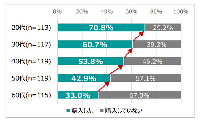 ※MAGUS調べ