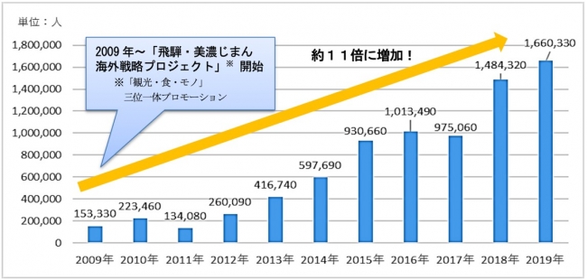 出典：観光庁・宿泊旅行統計調査