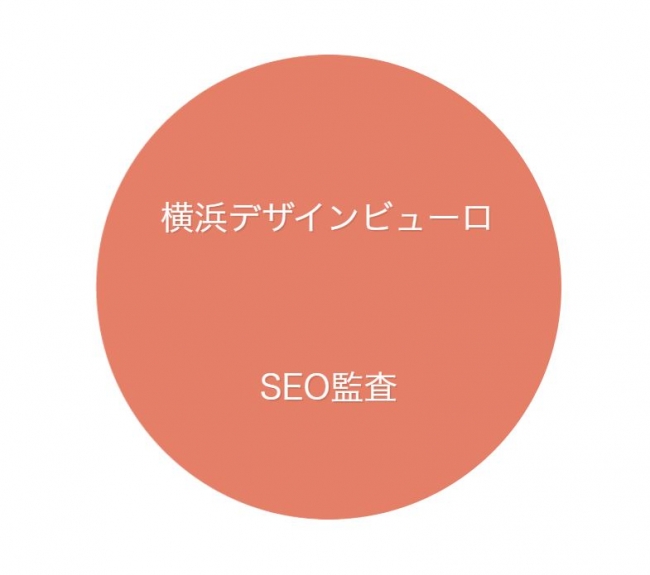 SEO監査