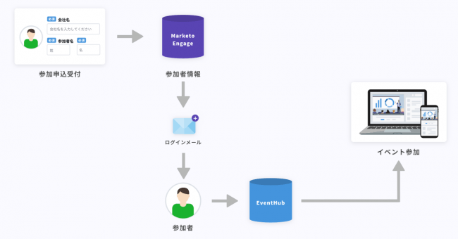 連携イメージ