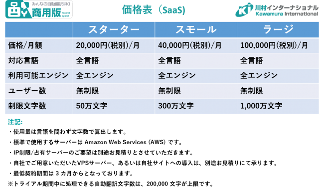 みんなの自動翻訳＠KI（商用版）価格表（SaaS)