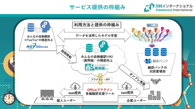 みんなの自動翻訳＠KI（商用版）サービス提供の枠組み