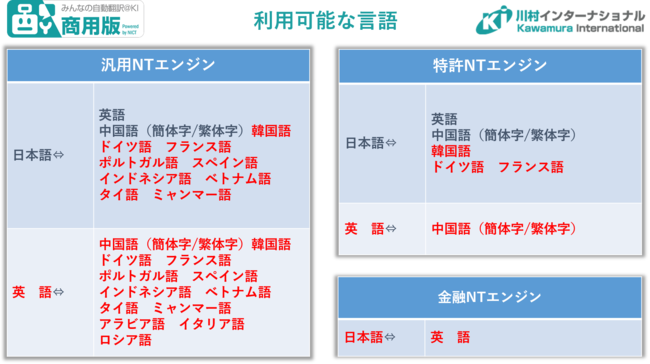 みんなの自動翻訳＠KI（商用版）バージョン5.0利用可能言語