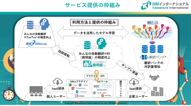 みんなの自動翻訳＠KI（商用版）サービス提供の枠組み