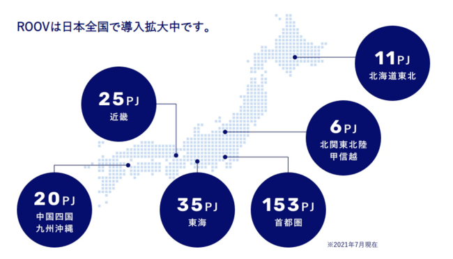 『ROOV』導入状況