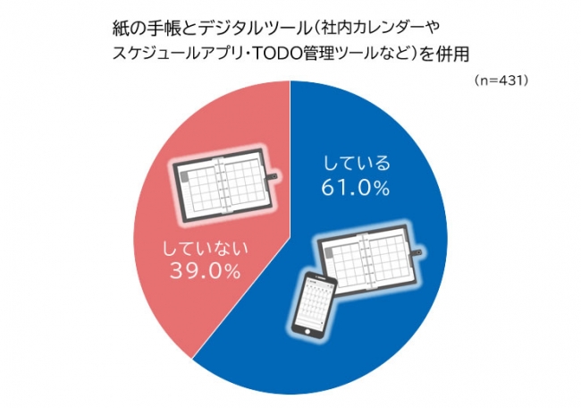 図１