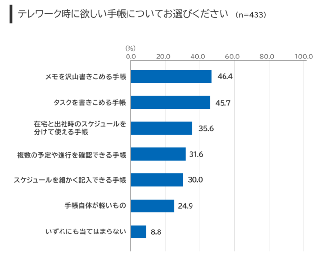 図⑥