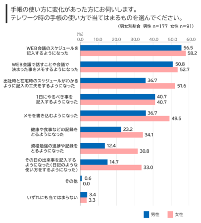 図4