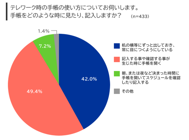 図5