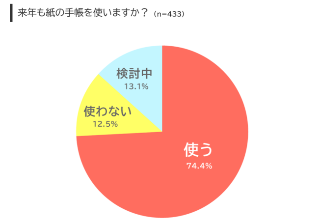 図7