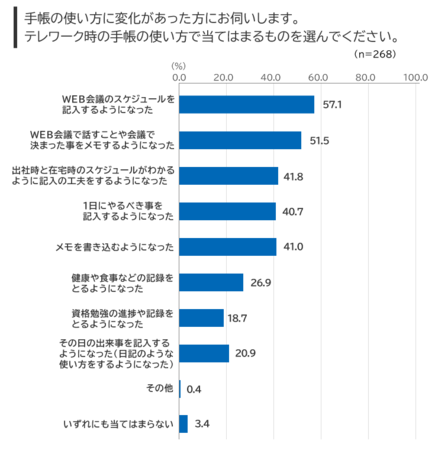 図3