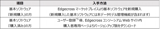 データモデル管理機能の入手方法