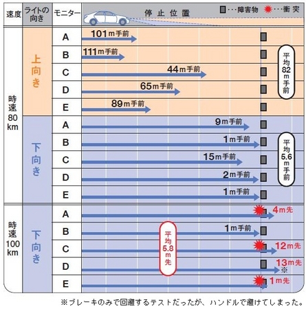 テスト結果