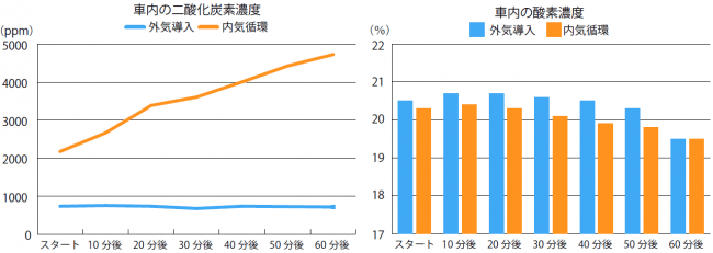 郊外・山道