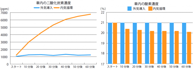 市街地