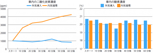 高速道路