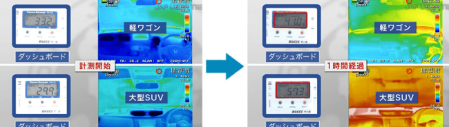 ダッシュボードの温度（推移）