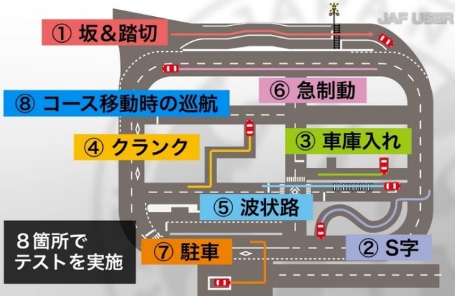 ８つの交通場面で検証