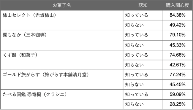 4. 知名度と購入関心度の関係2