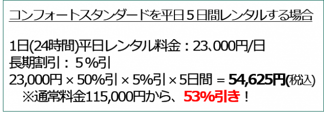 平日５日間のレンタル料金