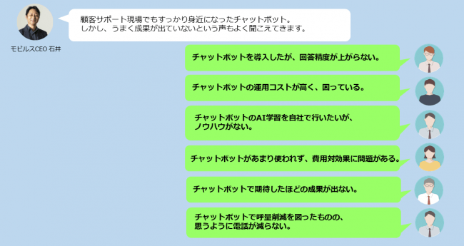 チャットボットがうまくいかない悩みの声