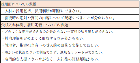 （表１）障がい者雇用でお悩みの企業様の声