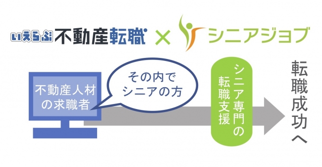 シニアジョブといえらぶ不動産転職が提携し、シニア不動産人材の転職をさらに強力に支援