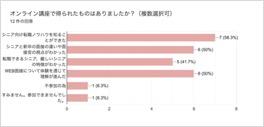 シニア向けウェビナーではシニアがWEB面接に積極的なことがわかったが、オンラインの交流は難しいと判斷した