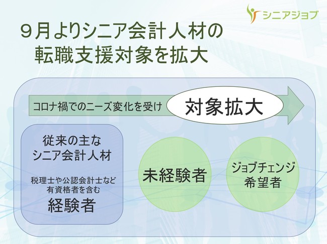 シニアジョブはコロナ禍でのニーズ変化を受け、シニア会計人材の転職支援対象を拡大