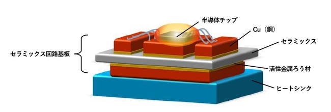 提案工法による基板モデル