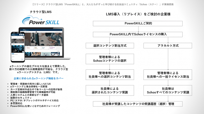 クラウド型LMS「PowerSKILL」と、大人たちがずっと学び続ける生放送コミュニティ「Schoo（スクー） 」が業務提携