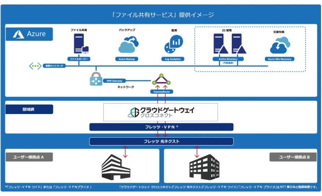 サービス提供イメージ