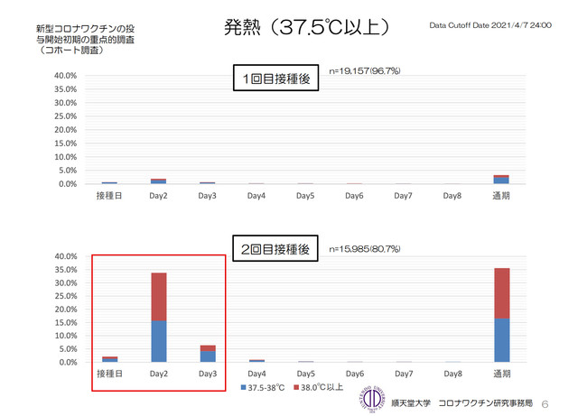 図1：出展「第55回厚生科学審議会予防接種・ワクチン分科会副反応検討部会、令和３年度第１回薬事・食品衛生審議会薬事分科会医薬品等安全対策部会安全対策調査会」資料2