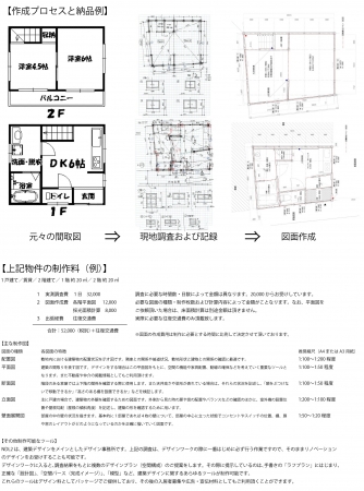 サービス事例