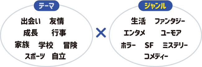 テーマ×ジャンルの例