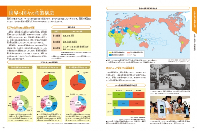 5巻　世界の国々の産業構造